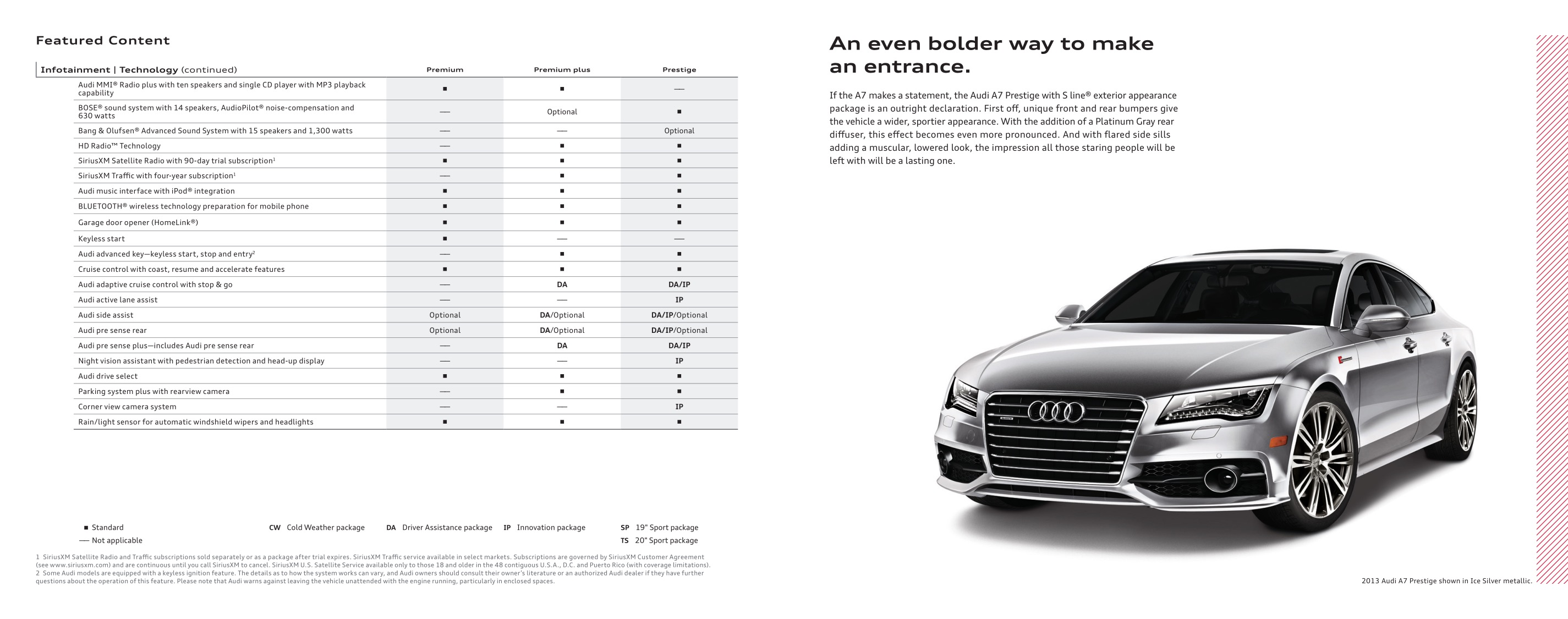 2013 Audi A7 Brochure Page 3